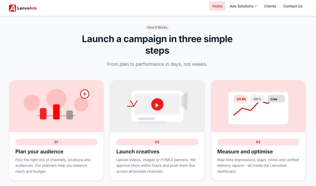 Website Advertising on Premium Partner Sites